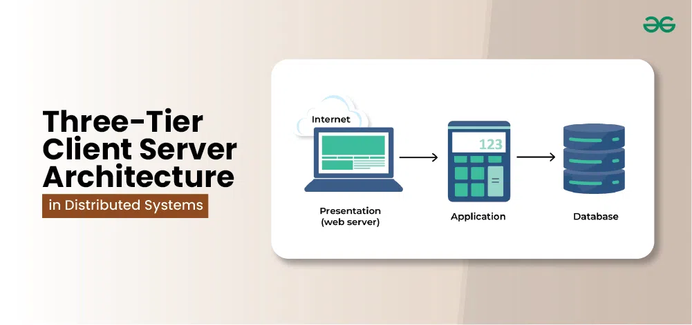 Three-Tier-Client-Server-Architecture-in-Distributed-System
