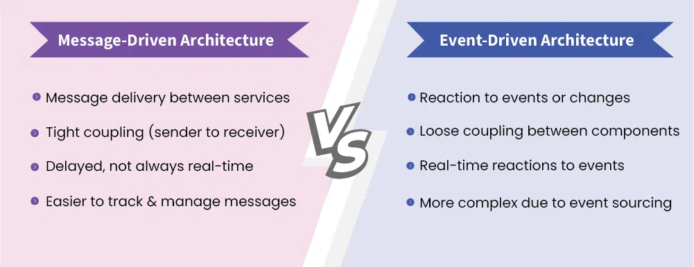 Message-Driven-Architecture-Event-Driven-Architecture-