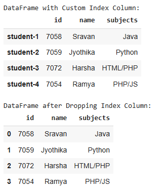 Dropping-the-Index-Column-in-Pandas