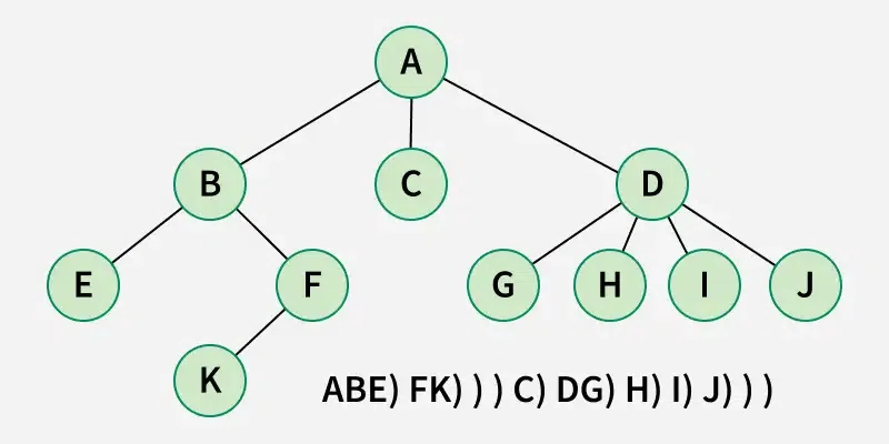 Serialize-and-Deserialize-a-Binary-Tree-2