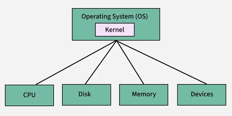 operating_system_os_