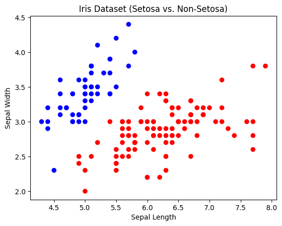 Support-Vector-Machines