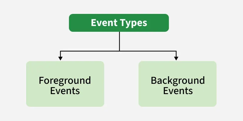 Event-Handling-in-java