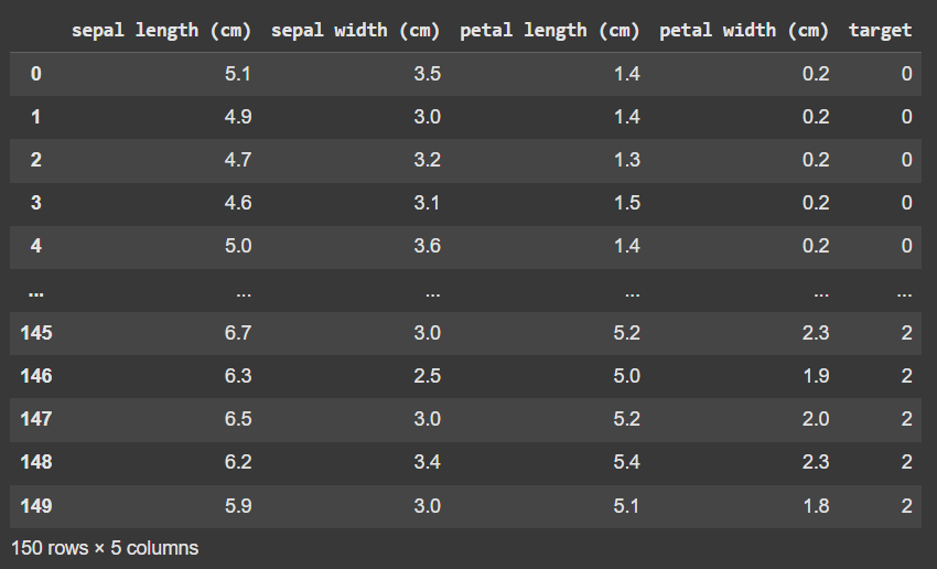 iris-dataset