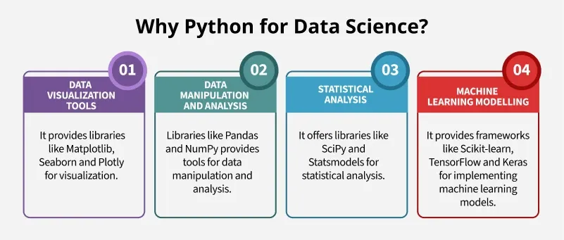 Why-Python-for-Data-Science_