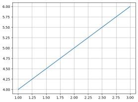 Output