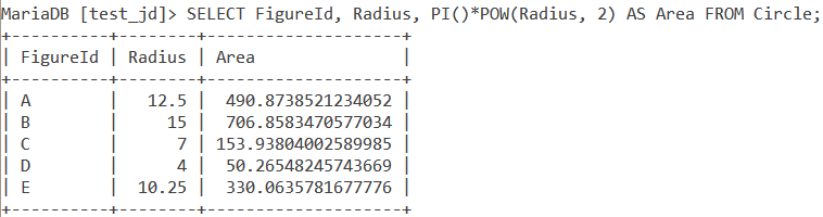 Circle Table Area Example