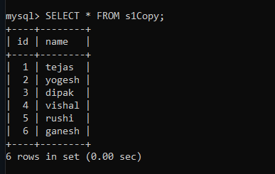 Copy Table S1 Data Into S1Copy