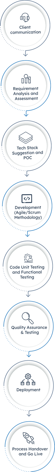 Process-Infographic