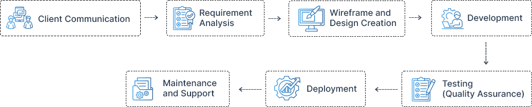 Process-Infographic