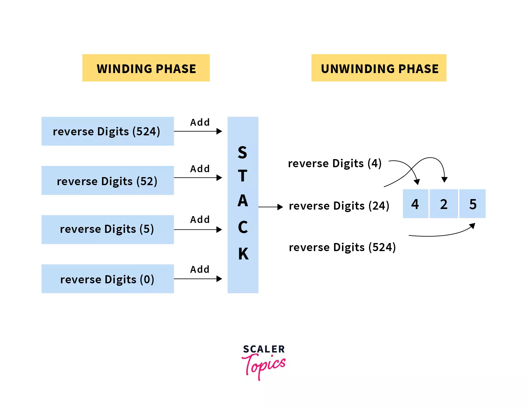 Interger Reversal in Python