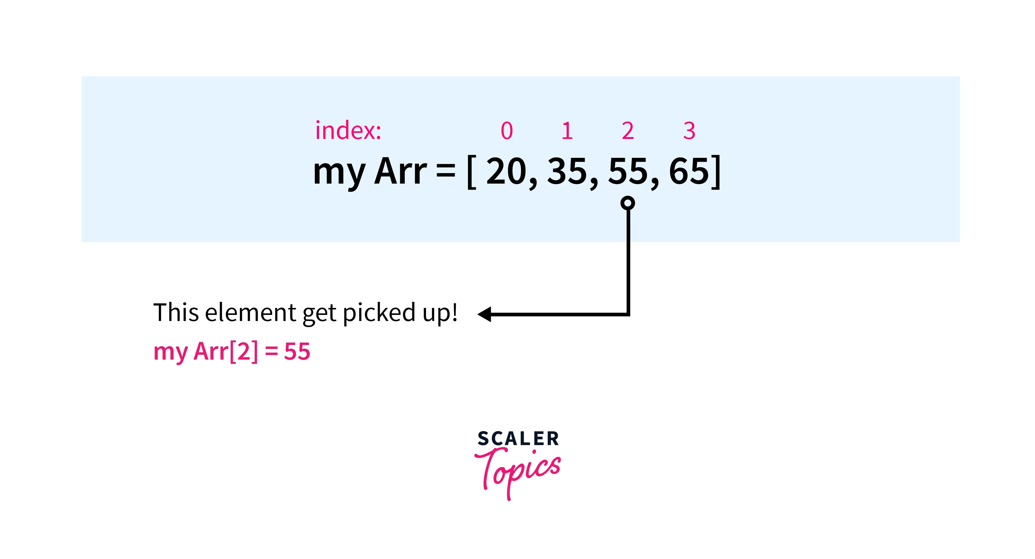 Accessing elements from Array in Python