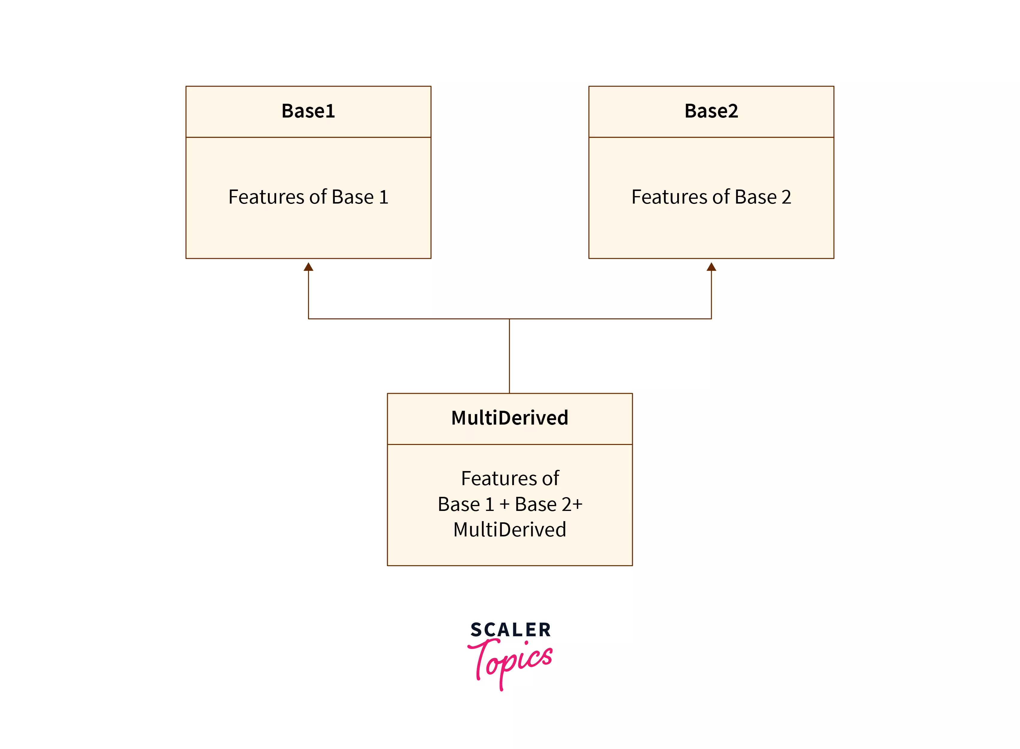 example of Multiple Inheritance in Python