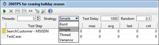 Performance testing
