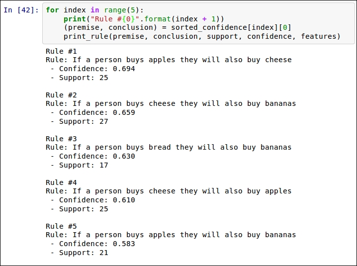 Ranking to find the best rules