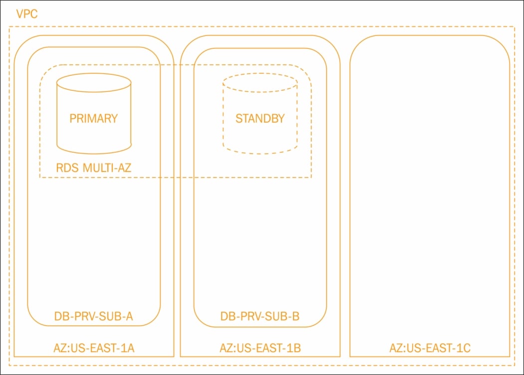 The backend layer