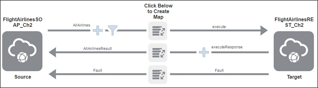 Map message data