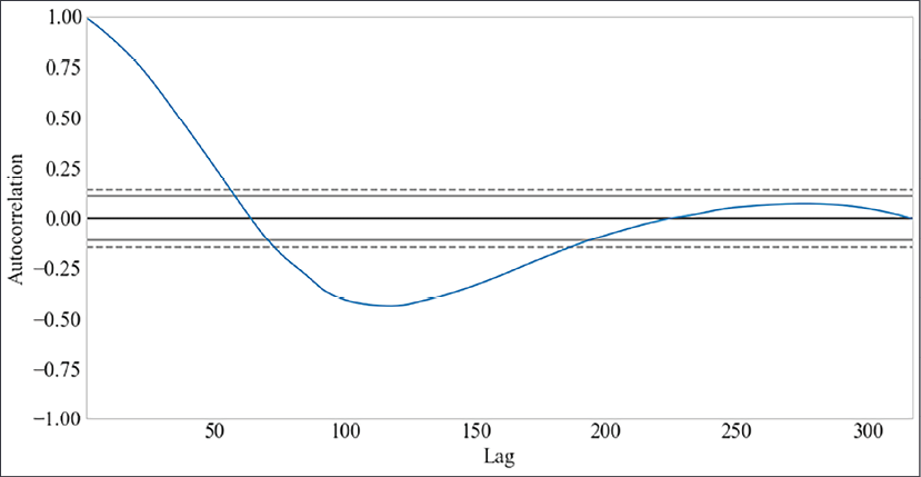 autocorrelation.png