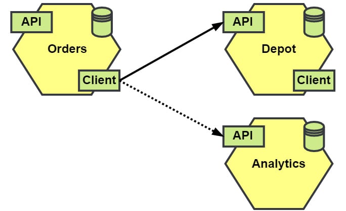 Figure 1.12 – New P2P service
