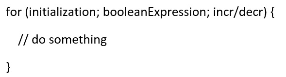 Figure 5.8 – The traditional for loop