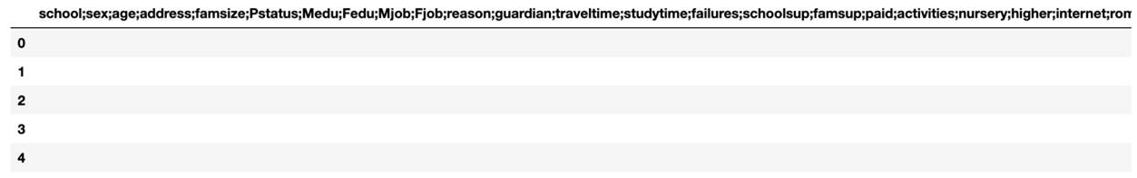 Figure 10.1 – The Student Performance dataset as is