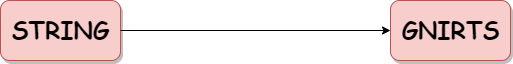 Python Reverse String