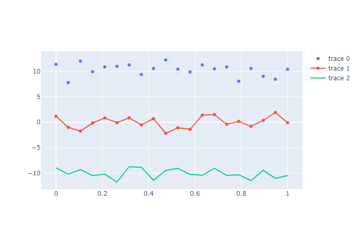 Line Scatter Plot