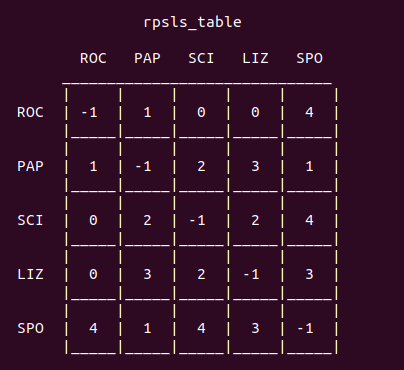Rpsls Table
