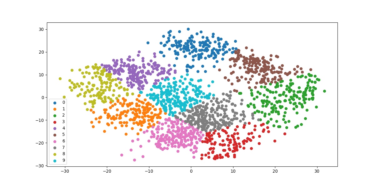 Final Clusters