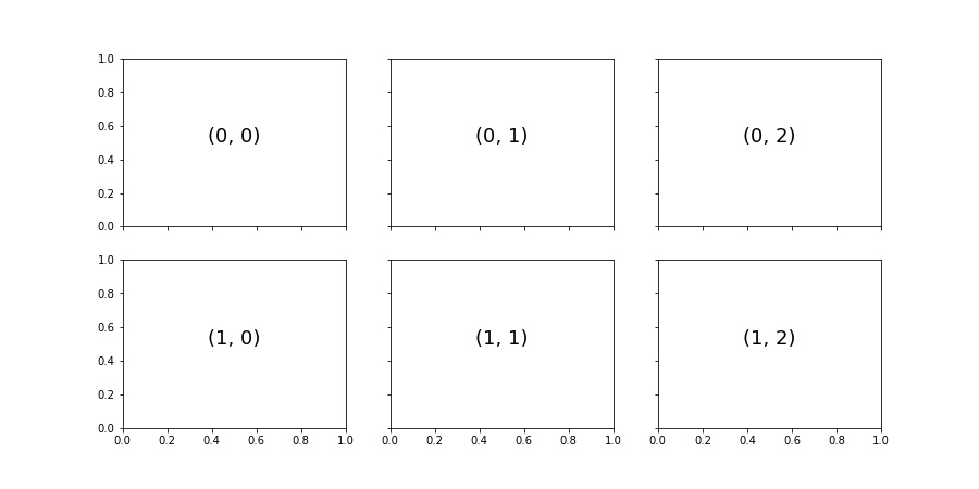 Subplot With Shared Axis 1