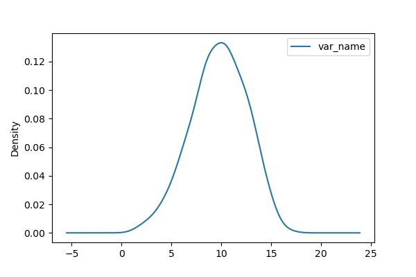 Density Plot Using Pandas