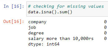 Checking The Missing Values