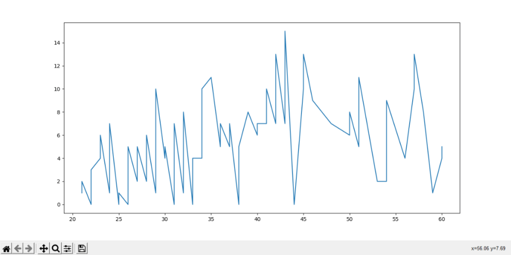 Line Chart Output Png