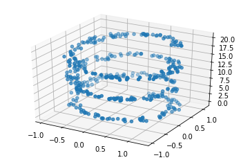 Example 2 Output After Changing Parameter Values