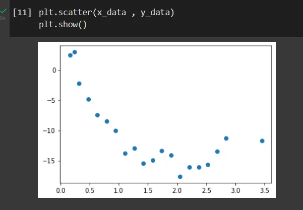 Plotting For Sample Datasets