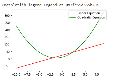 Customised Legends In PyPlot 1