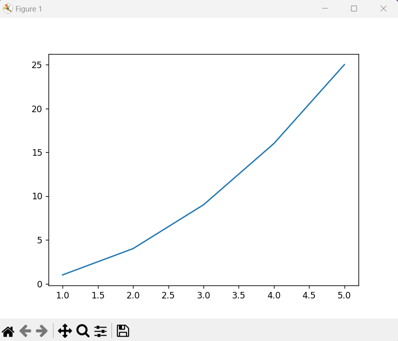 Example1 Output 1