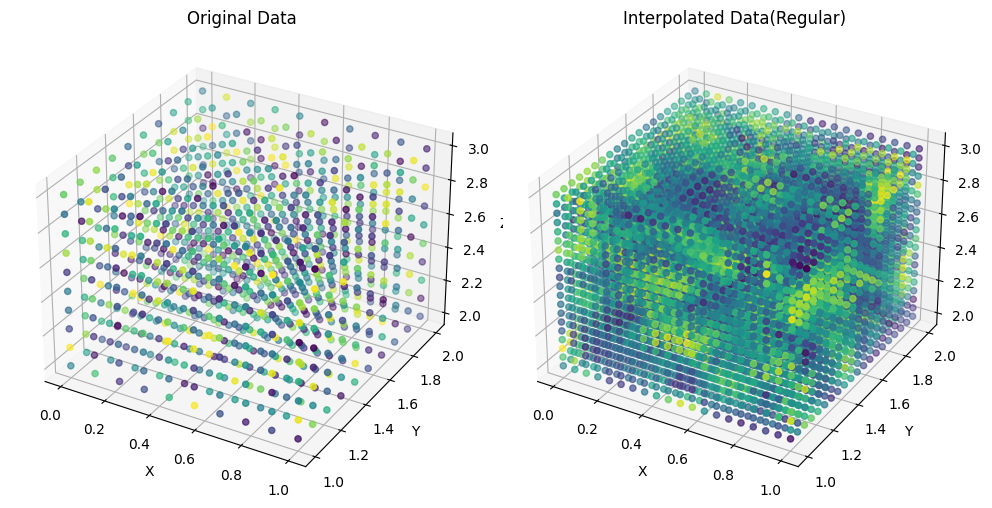 Regular Interpolation Visualization