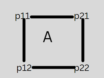Visualizing The Grid