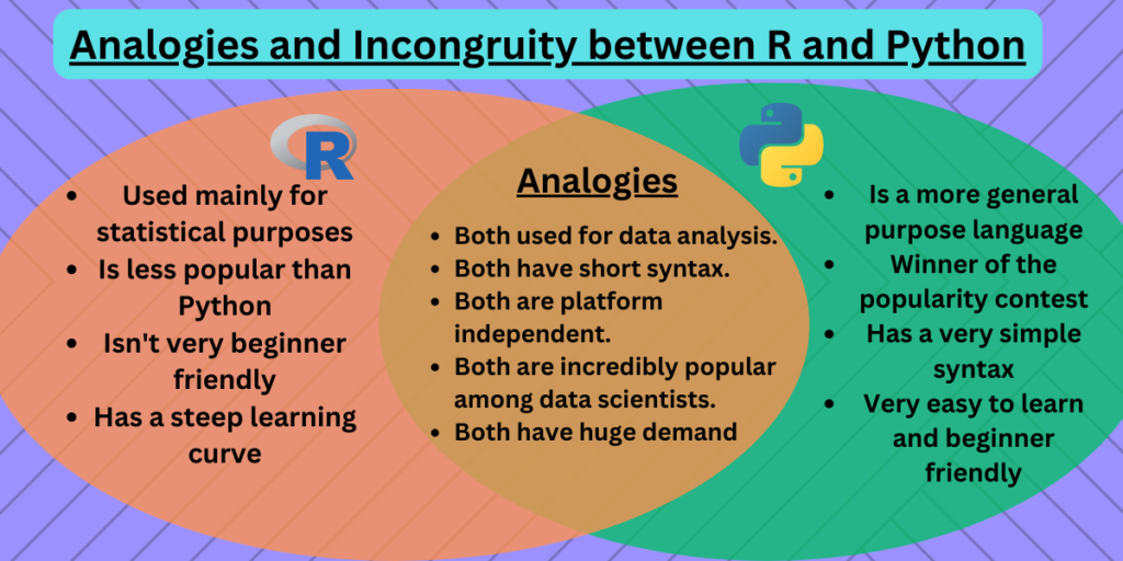 Similarities And Differences Between R And Python