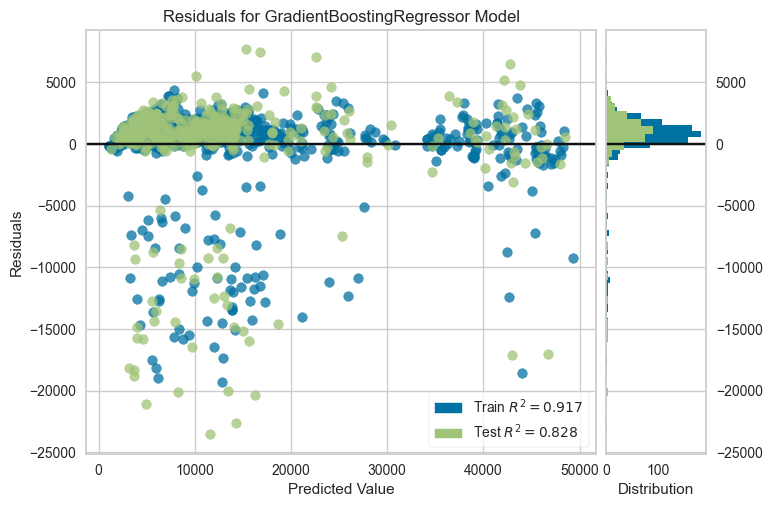 Plot Model
