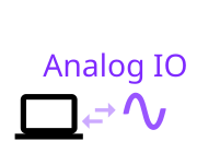 Analog IO Analog IO
