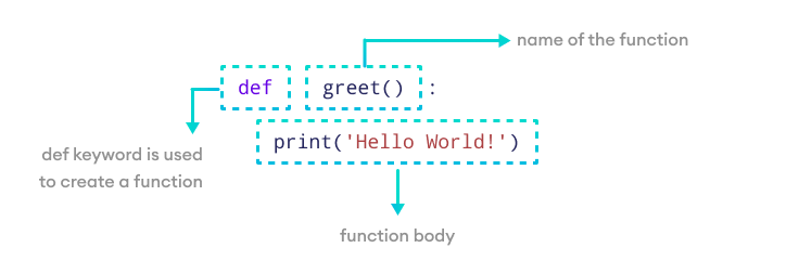 Create a Python Function Create a Python Function
