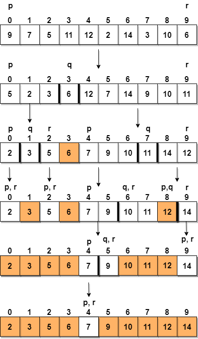 quick-sort quick-sort