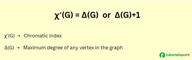 Vizing's Theorem